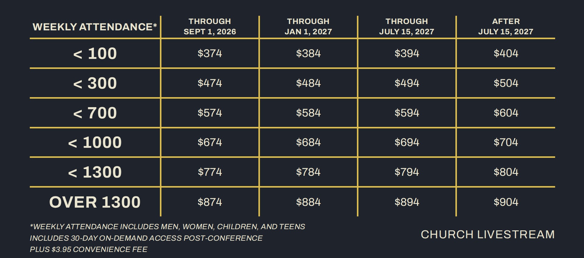 2027 Church Host 1613 Men's Conference Pricing